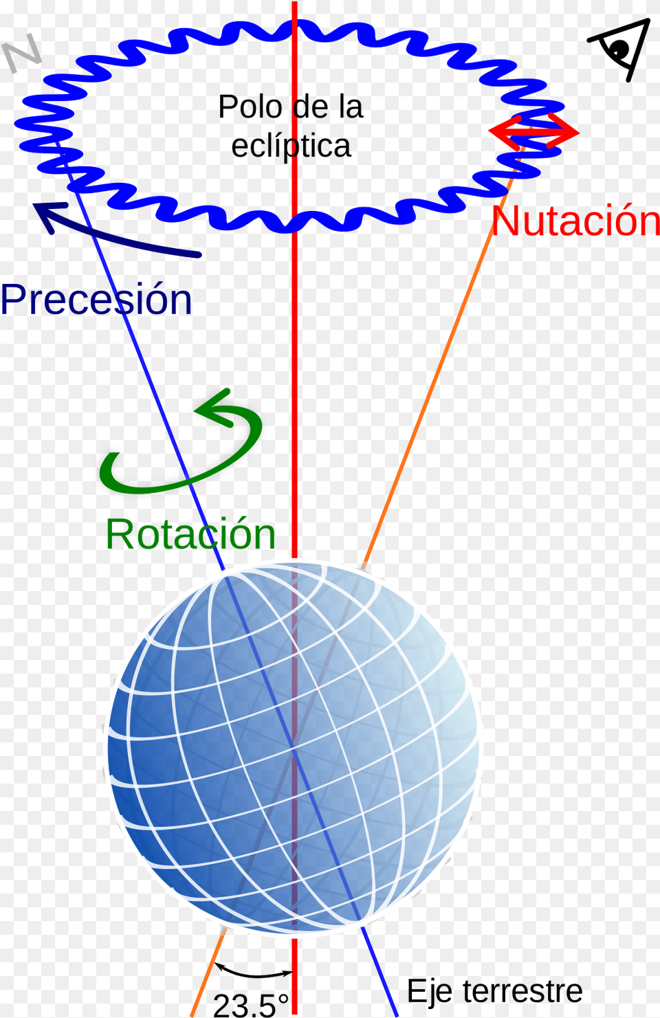 Movimientos De La Tierra Precesin, Sphere, Nature, Night, Outdoors Free Png Download