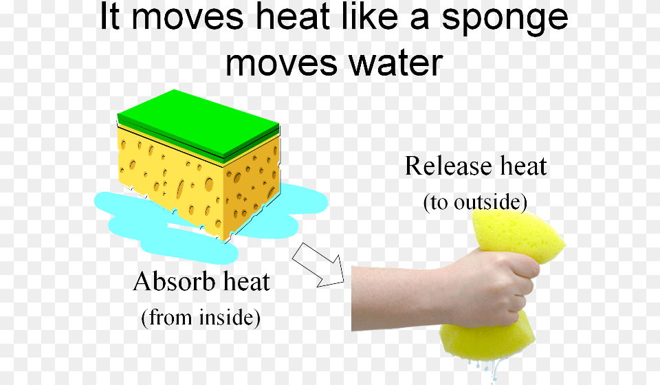 Moving Heat Like Sponge Dehydration Synthesis And Hydrolysis, Cleaning, Person, Baby Png