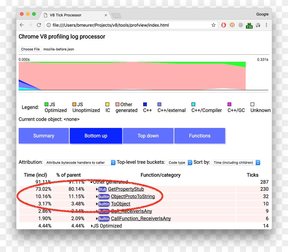 Mozilla Micro Benchmark Performance Profile Js Tostring Performance, Text, File Free Png Download