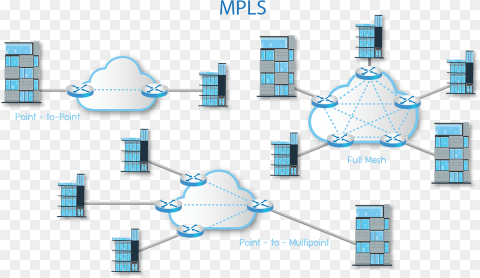 Mpls Mpls Network, Astronomy, Outer Space Free Transparent Png