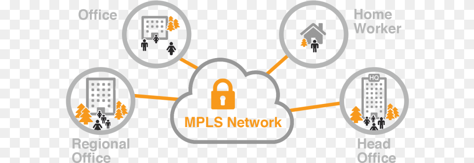 Mpls Network Managed Connectivity Network Mpls, Device, Grass, Lawn, Lawn Mower Png