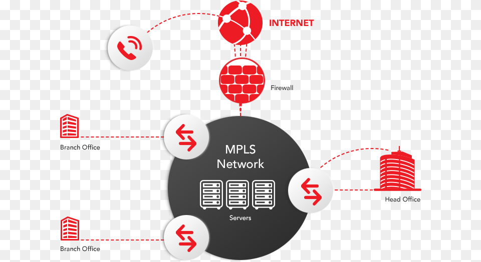 Mpls Vpn Mpls To Head Office, Network, Astronomy, Moon, Nature Free Png Download