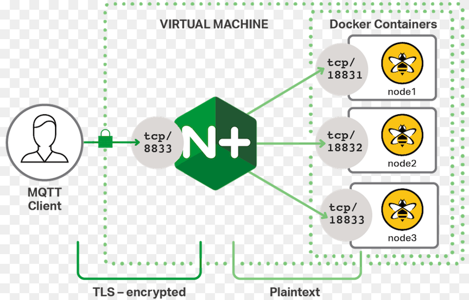 Mqtt Load Balancing, Electronics, Hardware Free Png Download