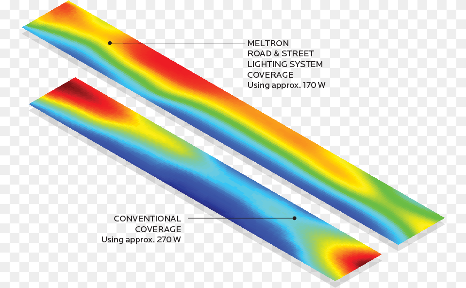 Mrs Coverage Web The Meltron Road Amp Street Lighting Diagram, Disk, Nature, Outdoors, Rainbow Free Png Download