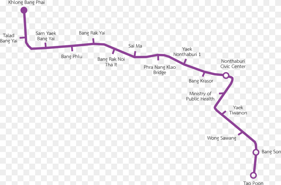 Mrt Purple Line En Mrt Purple Line Bangkok Png Image