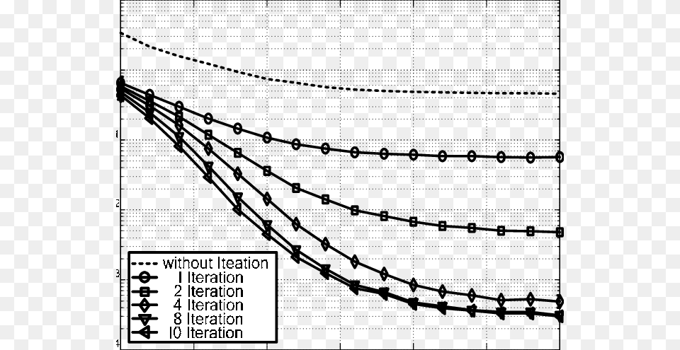 Mse Performance For Short Preamble With Iterative Channel Plot Png Image