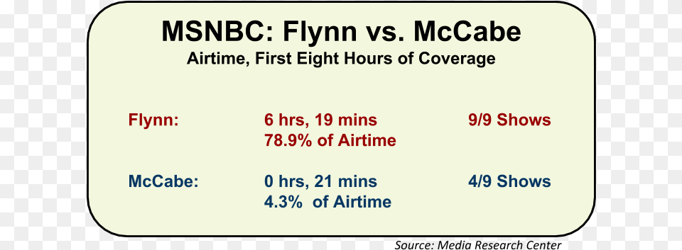 Msnbc Forenede Service, Text, Paper Png Image