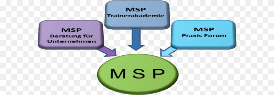 Msp Trainerakademie Deutschland Sign, Text Free Png Download