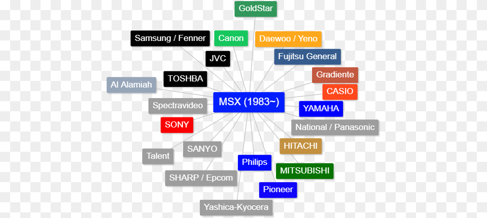 Msx World Vertical, Scoreboard, Diagram, Uml Diagram Free Transparent Png