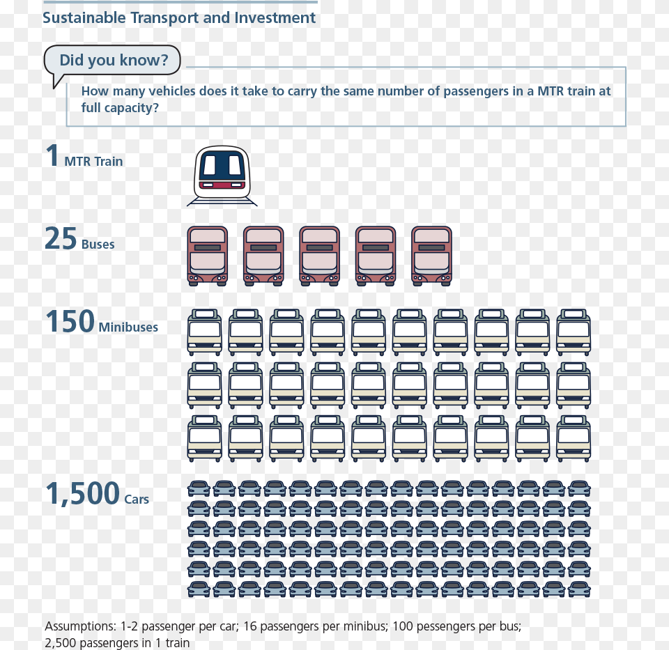 Mtr Sustainability Report 2018 Environmental Protection, Computer Hardware, Electronics, Hardware, Text Free Png Download