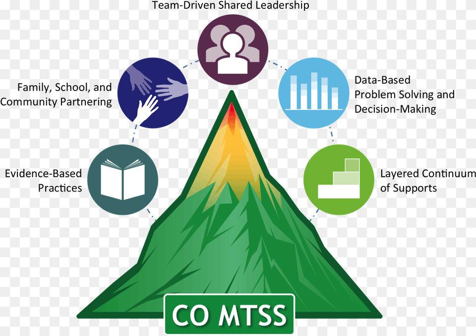 Mtss Colorado, Art, Graphics, Outdoors, Nature Free Png