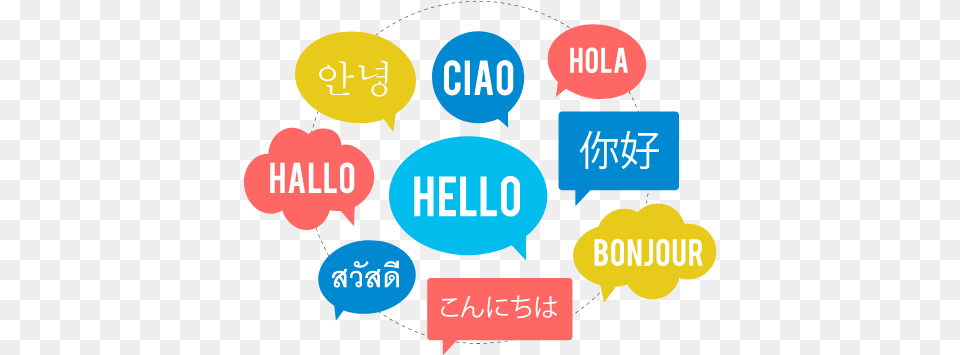 Mugjam App Earlybird Deal People Using English As A Universal Language, Balloon, Person, Text Free Png Download