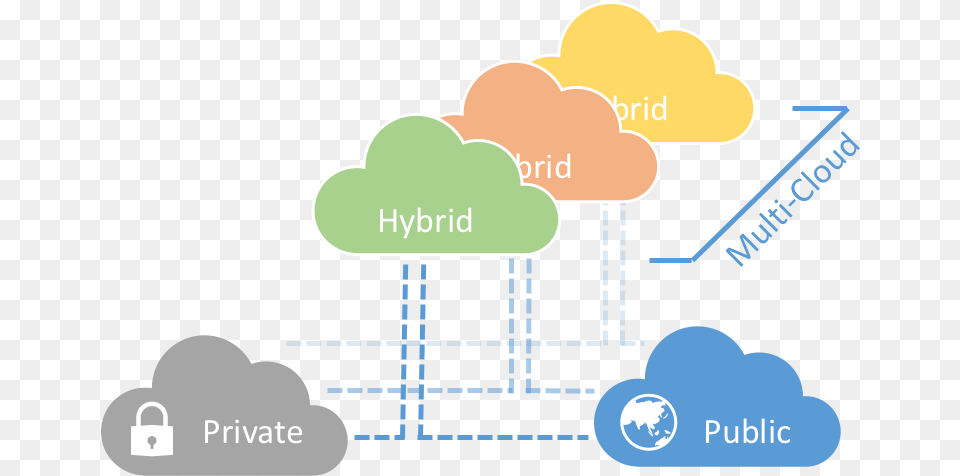 Multi Cloud, Bulldozer, Machine Png Image