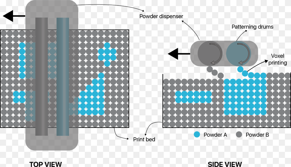 Multi Material 3d Printing Will Enable Parts Optimization American Flag Baseball, Electronics Png