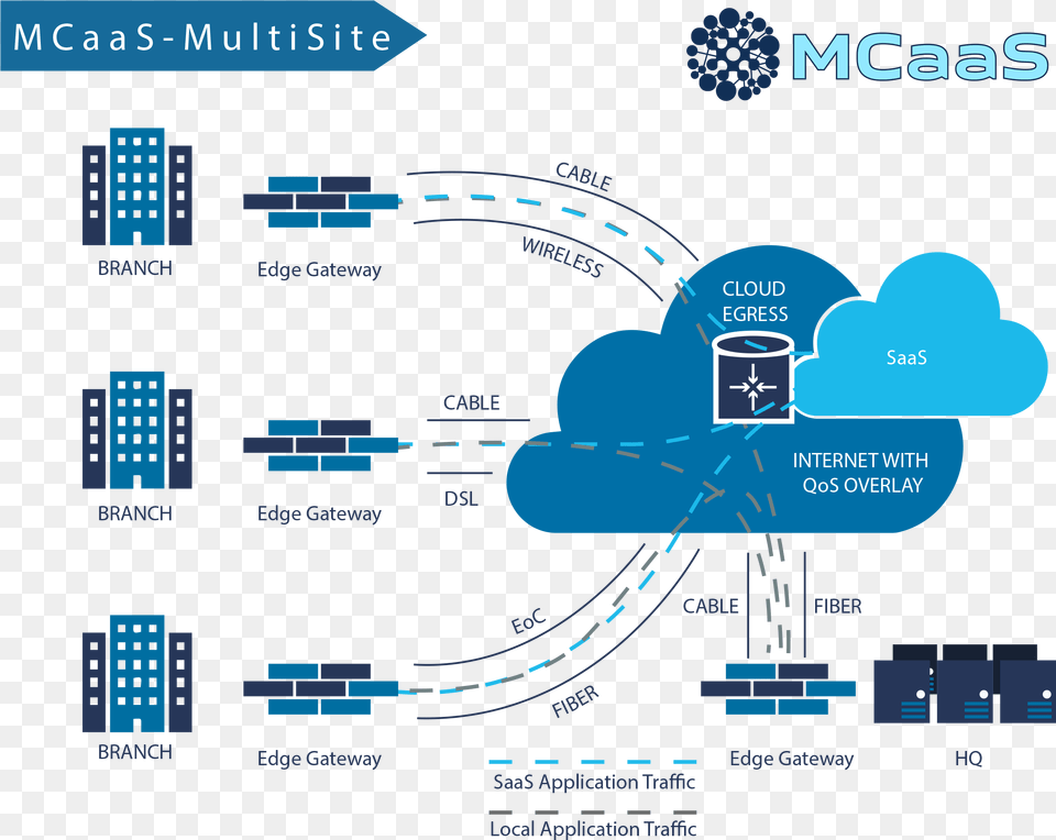 Multi Site Network Diagram, Scoreboard, City Png Image