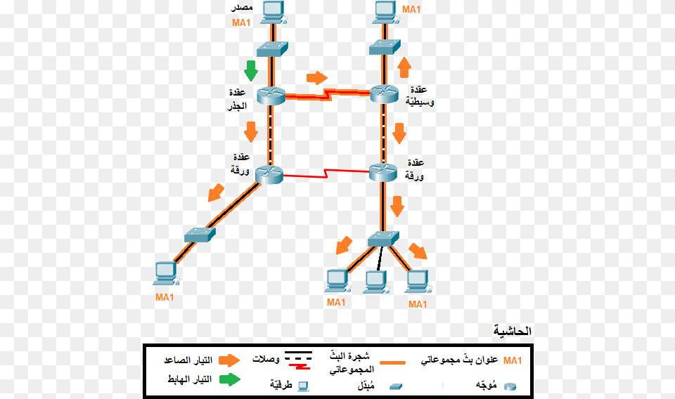 Multicast Terms Ar Diagram Free Png Download