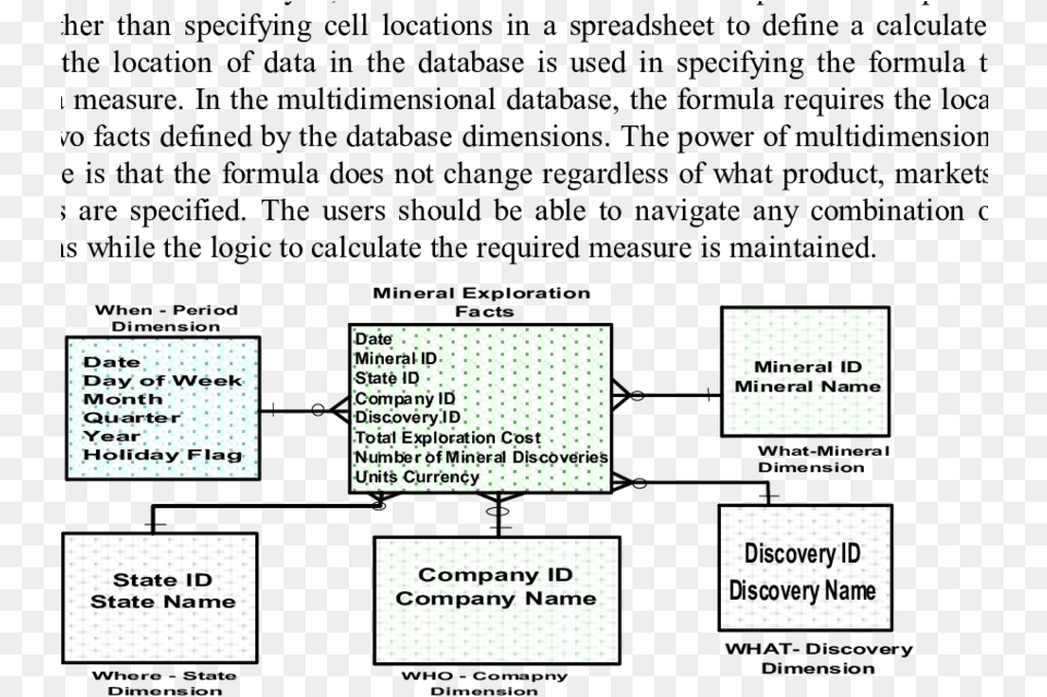 Multidimensional Star Schema Model For Mineral Exploration Document, Paper, Text, Page Png