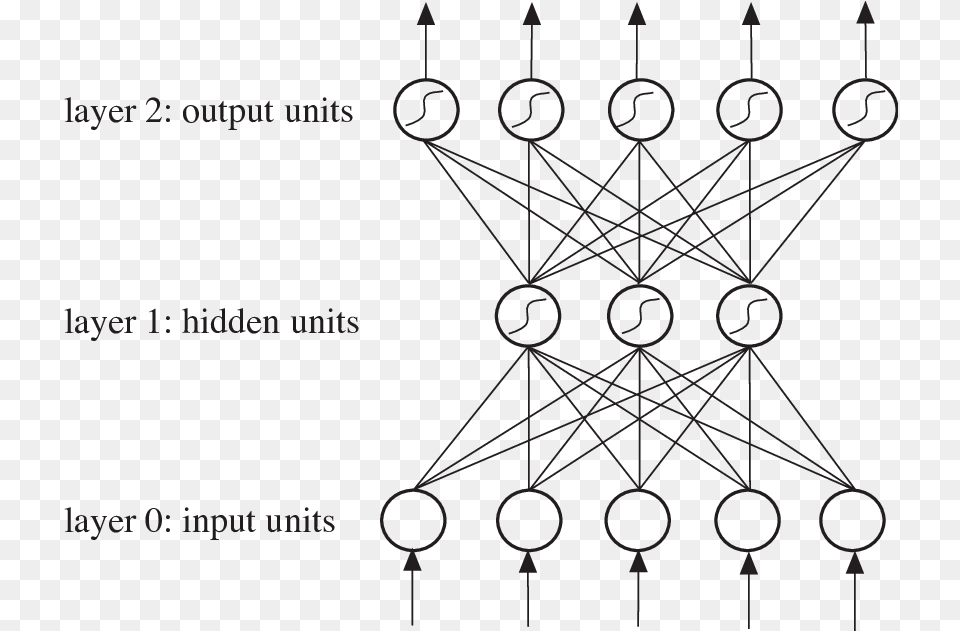 Multilayer Perceptron Architecture Error Back Propagation Algorithm Gif, Chandelier, Lamp Free Transparent Png