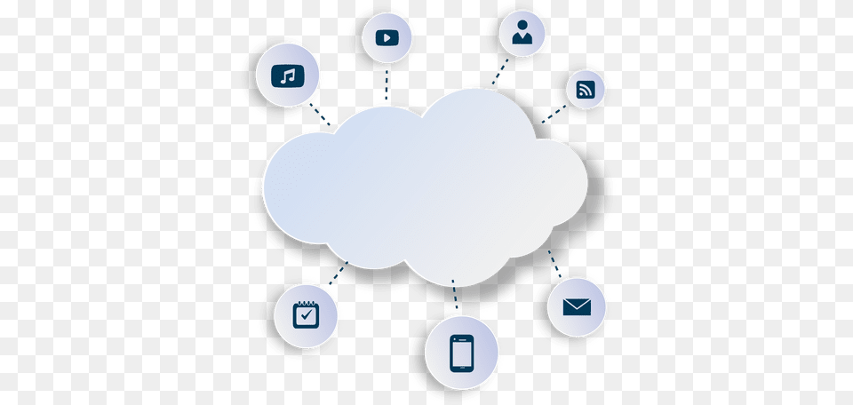 Multimedia Cloud Computing Transparent U0026 Svg Vector File Computacion En La Nube Transparente, Network, Text, Nature, Outdoors Png