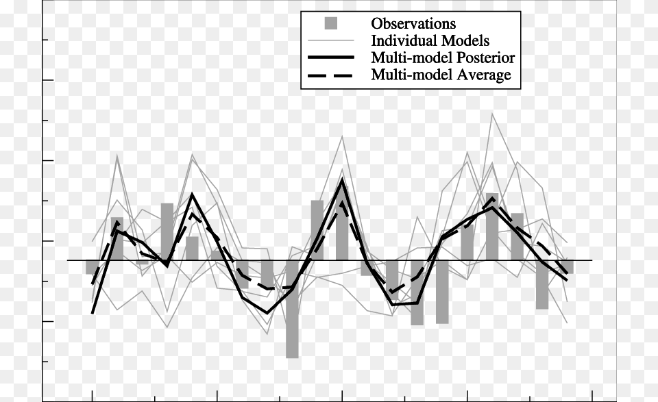 Multimodel Posterior Forecast And Observed Gray Bars Diagram, Text Free Transparent Png