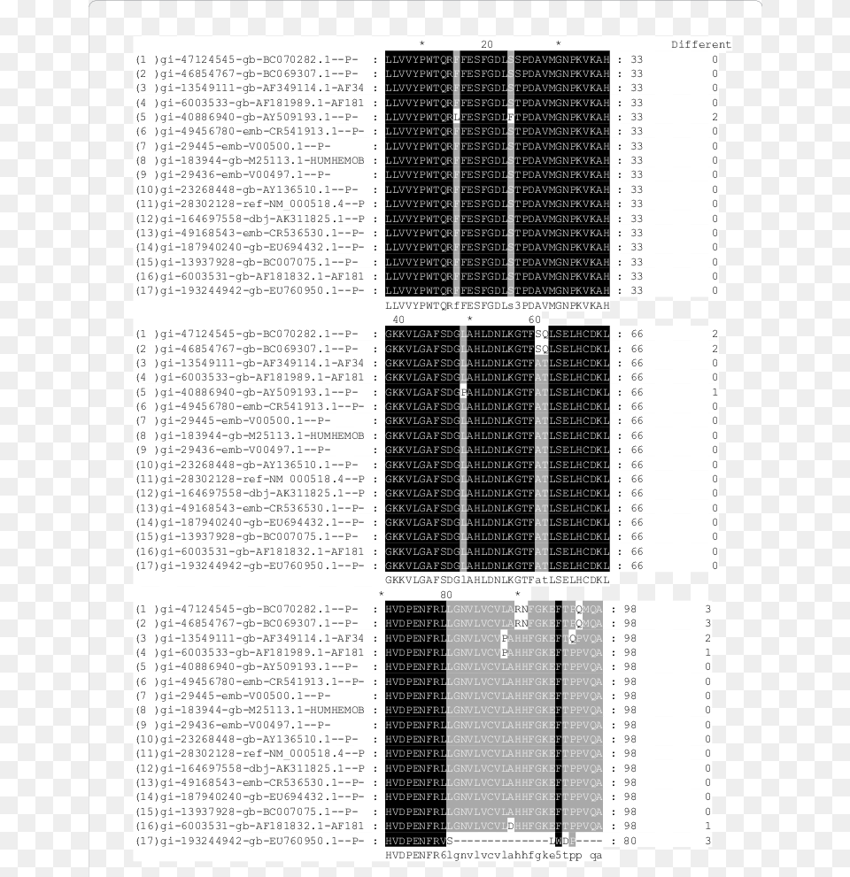 Multiple Alignment Of The Primary Sequences Of Seventeen Bioinformatics, Page, Text Png Image