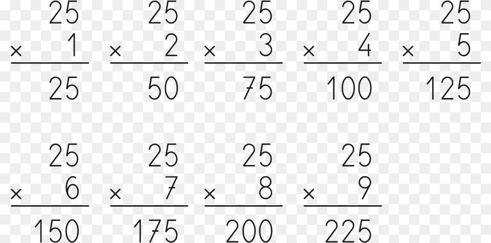 Multiplicar El Divisor Por Las Cifras Del 1 Al Tabla De Multiplicar De Dos Cifras, Text, Blackboard Free Png