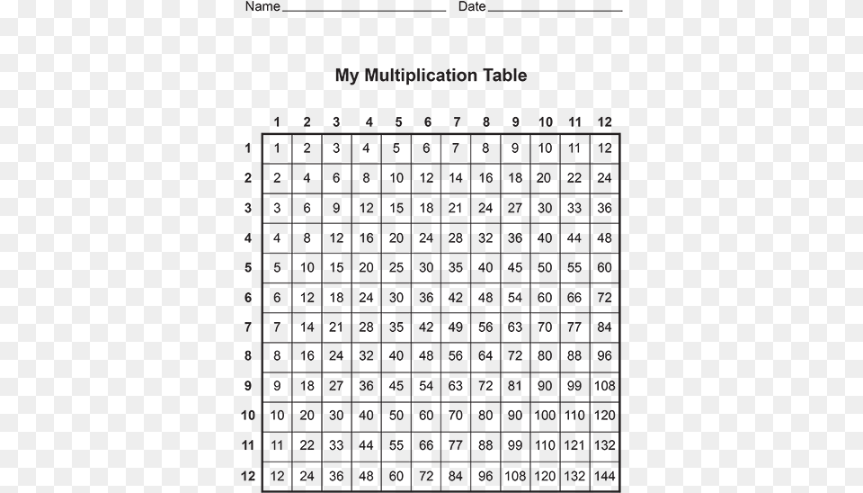 Multiplication Chart Printable, Text, Symbol, Computer Hardware, Electronics Png