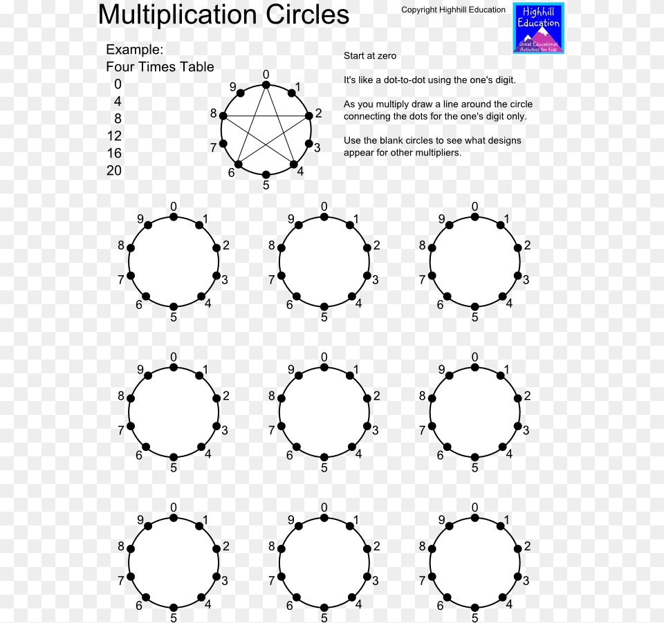 Multiplication Circles Printable Waldorf Multiplication Circles, Person, Paper Free Png Download