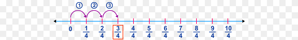 Multiply Unit Fractions, Chart, Plot, Number, Symbol Png Image