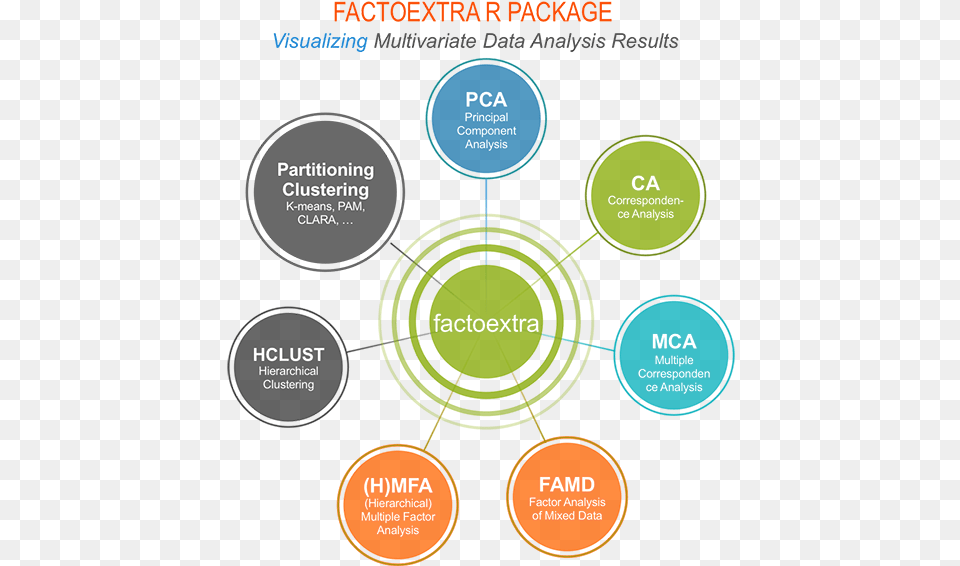 Multivariate Analysis Factoextra Cluster R Pca Packages In R Png Image