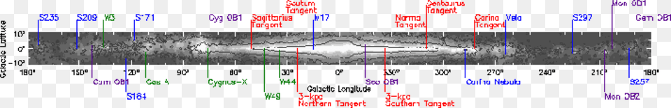 Multiwavelength Milky Way, Outdoors Free Png