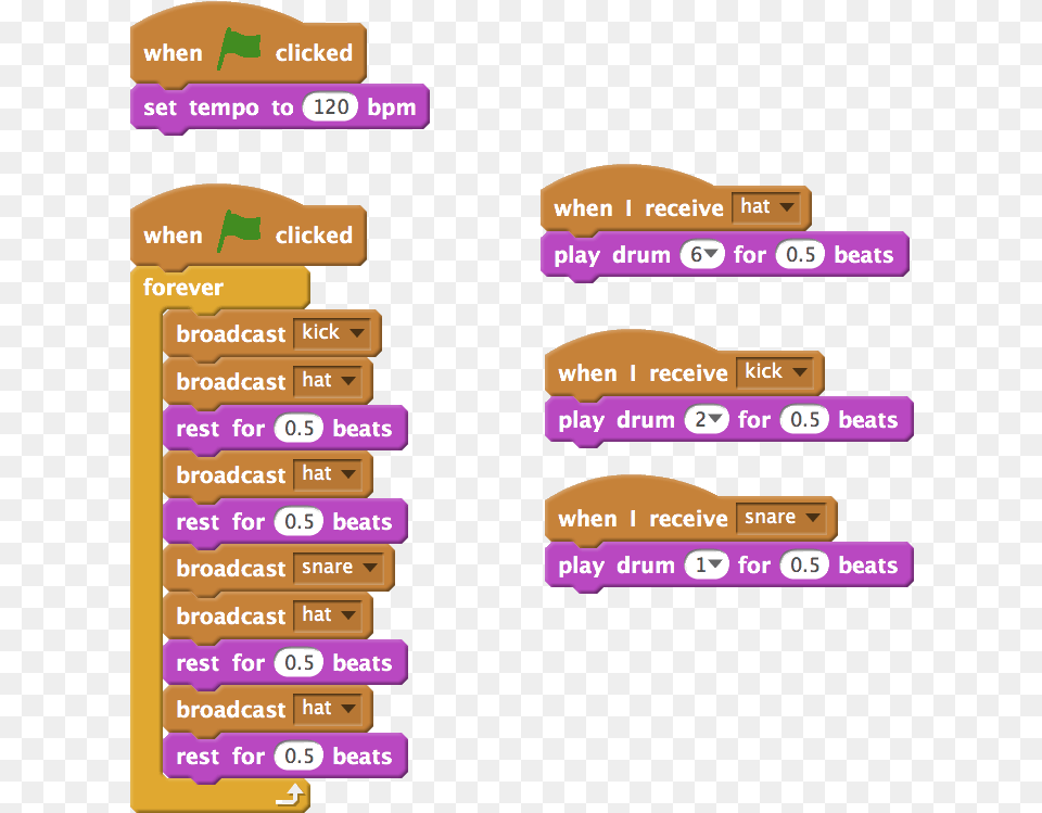 Music Coding Scratch Codes, Text Free Transparent Png