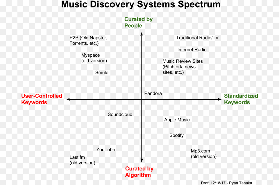 Music Discovery System Egia Free Png Download