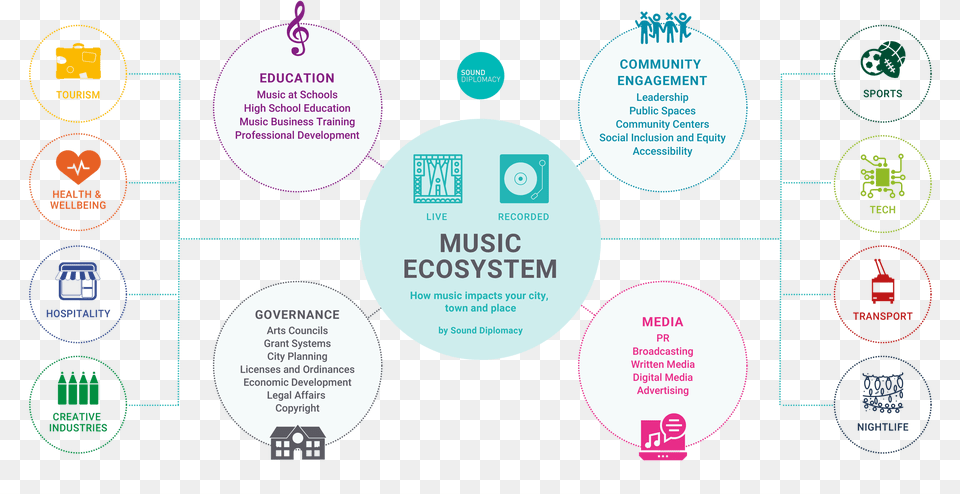 Music Ecosystem U2014 Sound Diplomacy, Sphere, Nature, Night, Outdoors Png Image