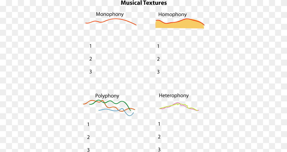 Music Texture Music Texture Diagram, Chart, Plot Free Png