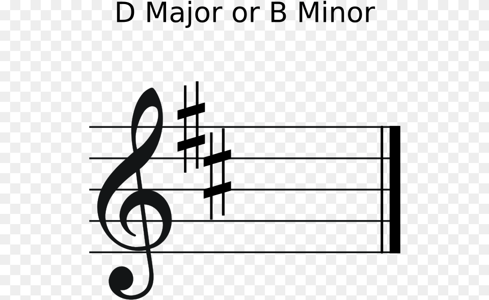 Music Theory Quotes Funny, Text Png Image