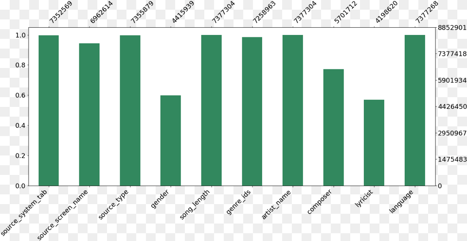 Musical Composition, Home Decor, Bar Chart, Chart Png Image