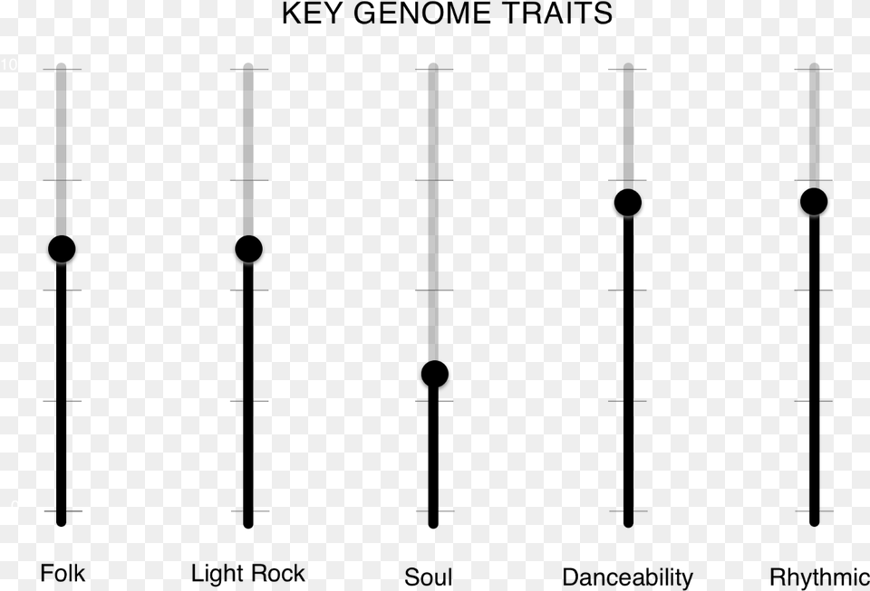 Musical Composition, Cutlery, Chart, Plot Png Image