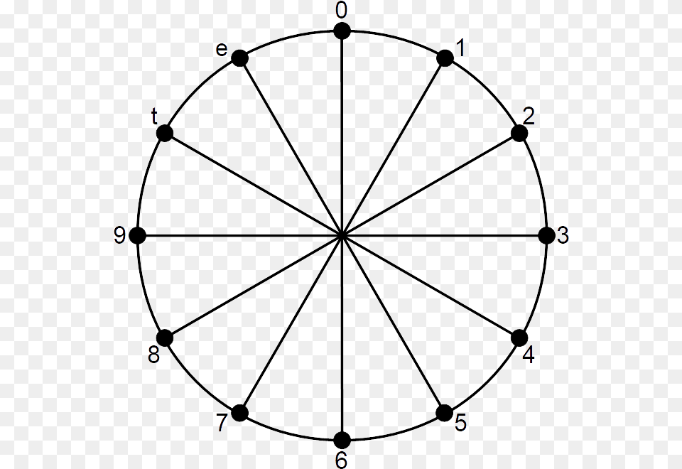 Musical Identity Interval 6 Family Chromatic Circle Graph Theory, Bow, Weapon Png