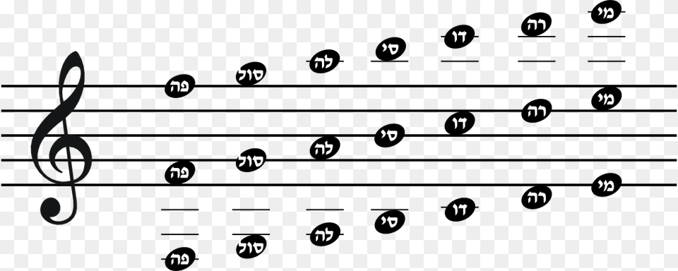 Musical Notes Scale Beethoven 5 Opening Notes, Machine, Spoke, Symbol, Text Png Image