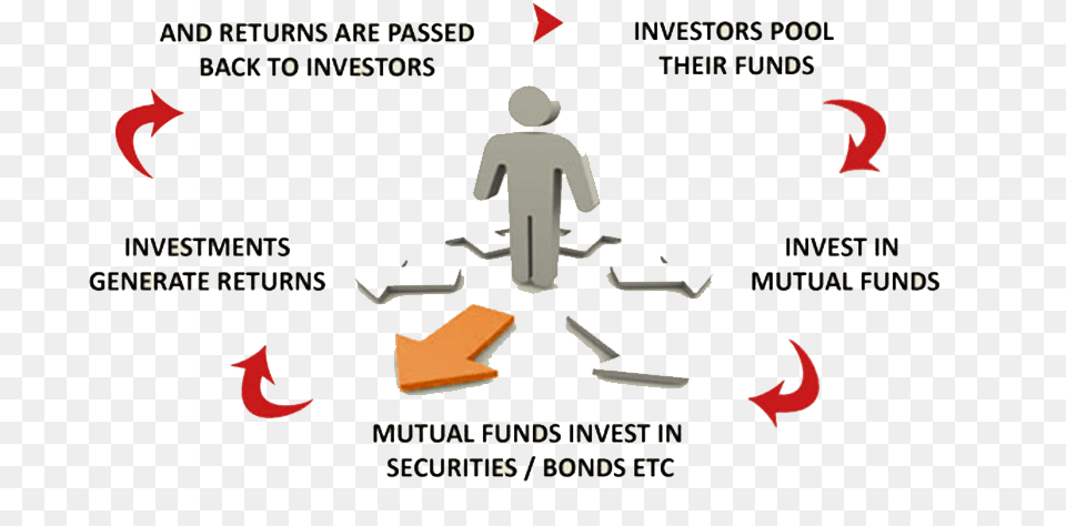 Mutual Fund Business Knowledge, Person, Text Png Image