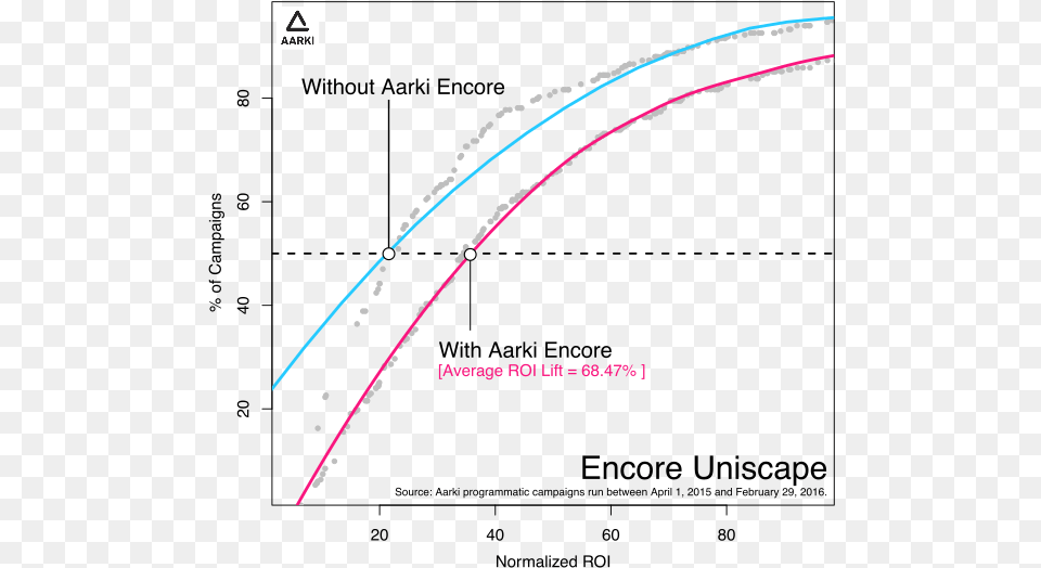 Mv Chart2 Diagram, Nature, Outdoors, Night, Astronomy Png Image