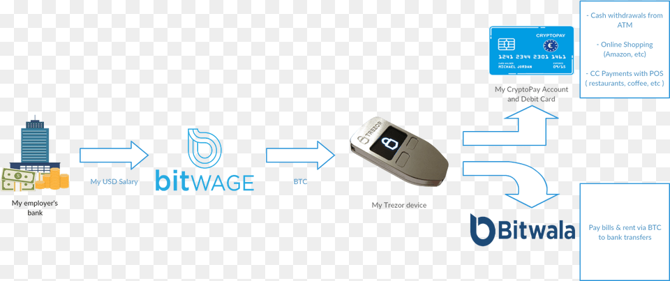 My Bitcoin Setup, Computer Hardware, Electronics, Hardware, Screen Png