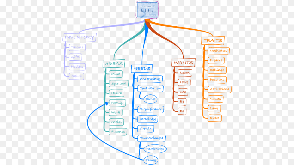 My Blueprint My Life Map Myblueprint, Light, Scoreboard Png