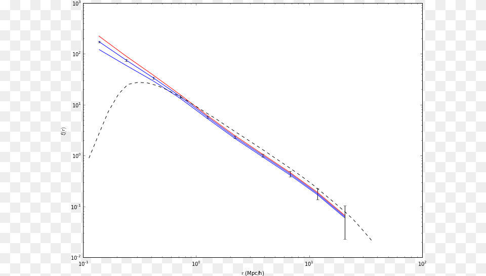 My Correlation Function Is Close To Matching Aph39s Plot, Outdoors, Water, Fishing, Leisure Activities Free Transparent Png
