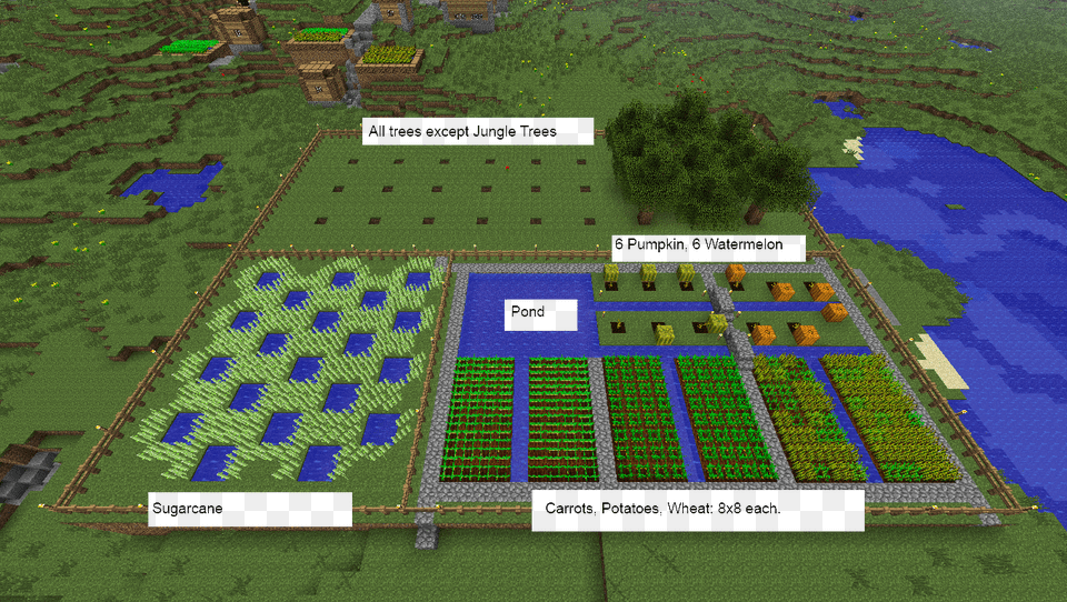 My Efficient Farm Minecraft Farm Layout, Field, Outdoors, Land, Nature Png