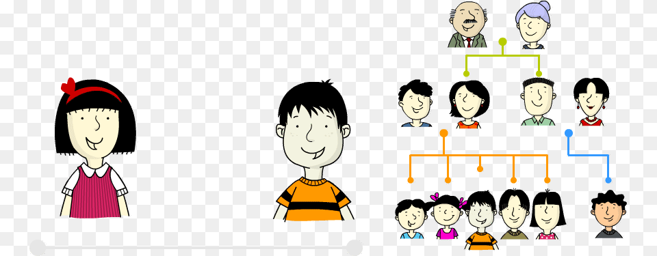 My Family Clipart Family Member, Baby, Person, Face, Head Free Png