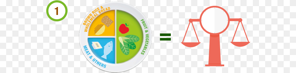 My Healthy Plate My Healthy Plate Icon, Scale Png