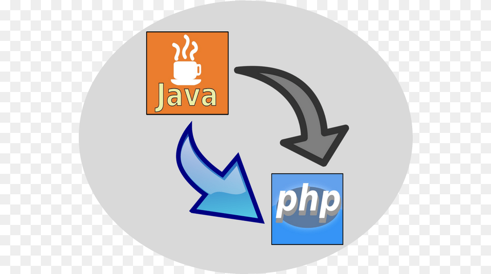 My Journey From Java To Php Emblem, Logo, Electronics, Hardware, Sticker Png