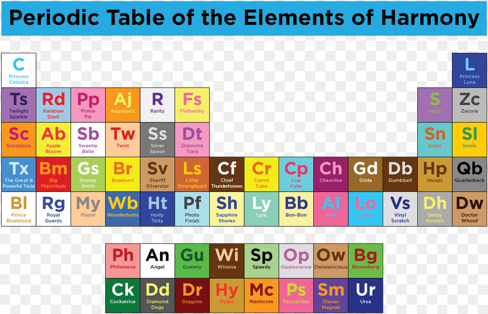 My Little Pony Xi Periodic Table Of Elements Of Harmony, Scoreboard, Text, Number, Symbol Free Png Download